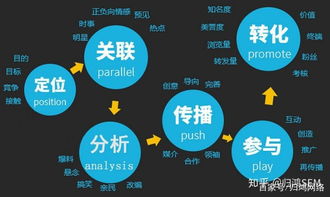 洞悉行業發展，深度解讀互聯網營銷之道 軟硬件的協同開發與銷售策略