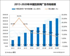 中國互聯網廣告市場趨勢預測（2017-2019） 人工智能驅動營銷云時代，軟硬件協同助推行業變革