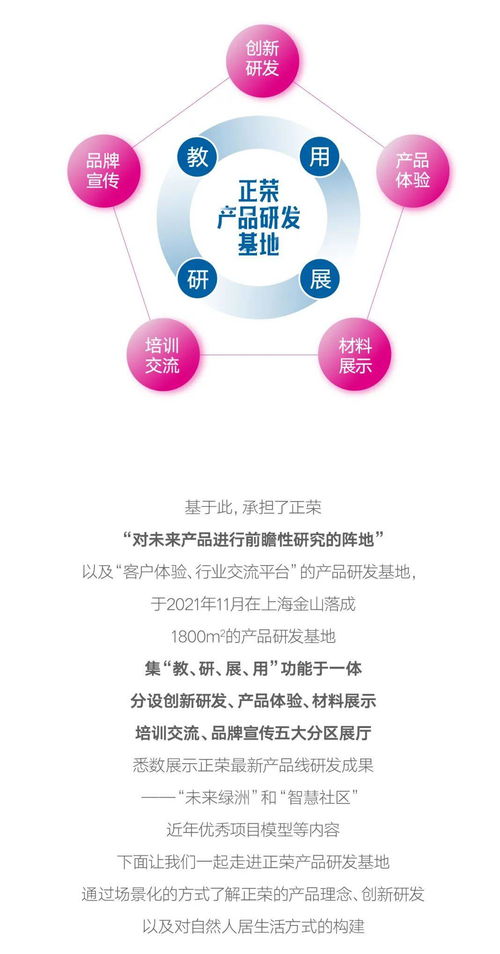 精進致遠，智創未來 正榮產品研發基地榮耀揭幕，驅動互聯網軟硬件開發與銷售新篇章