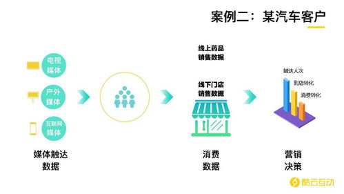 酷云關注丨 虎嘯前沿課程第80課 后互聯(lián)網(wǎng)時代，AI與大數(shù)據(jù)如何重塑營銷與軟硬件開發(fā)銷售新格局
