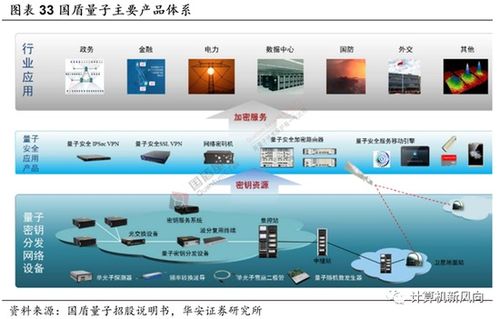 量子科技躍升國家戰略，華安證券引領互聯網軟硬件產業新浪潮